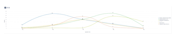 6G PATENT TRENDS 3